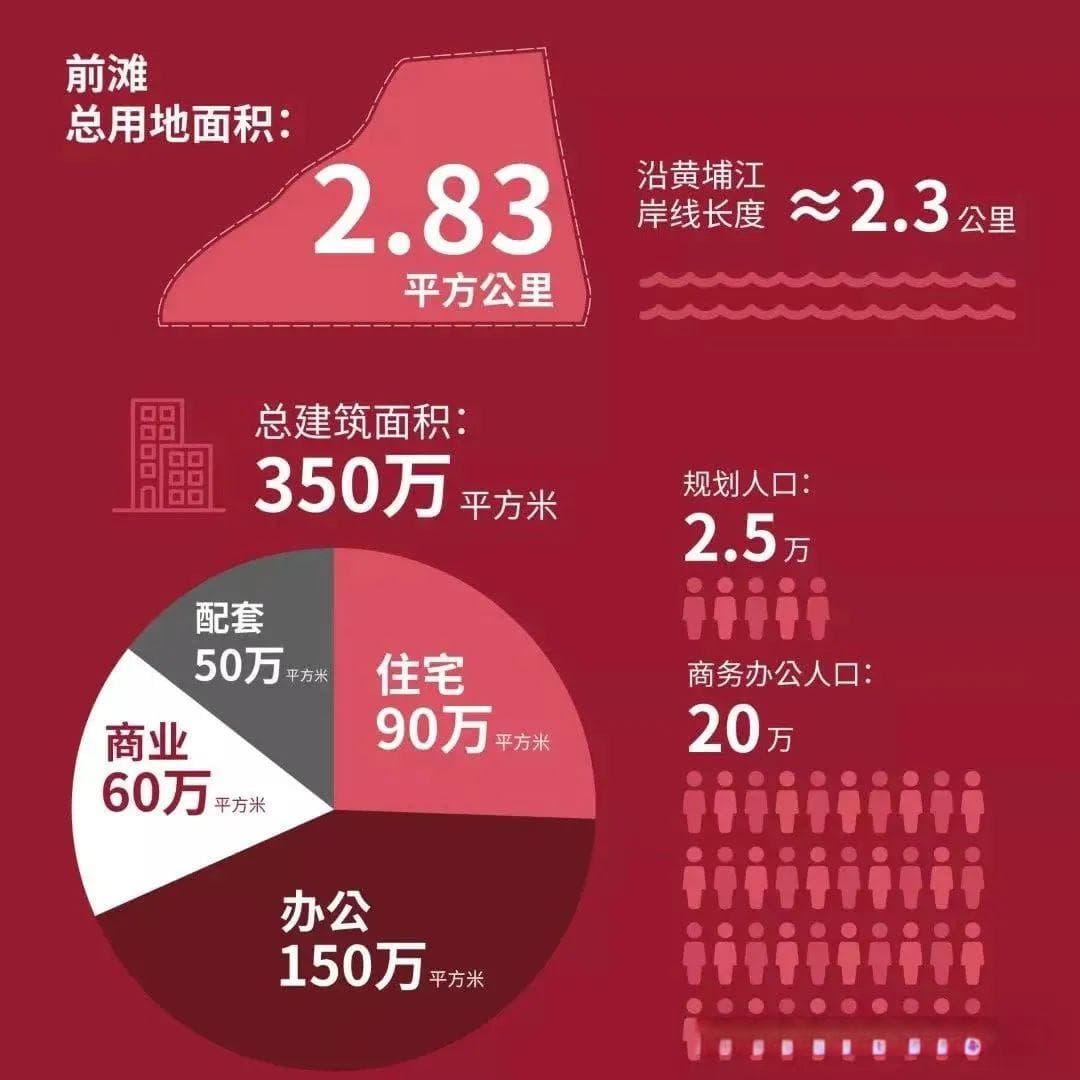 2024年，决定上海房价最重要的因素