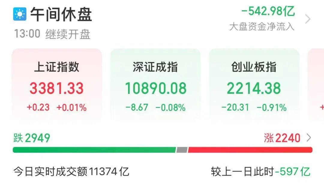 全线上涨！有色金属板块领涨A股市场