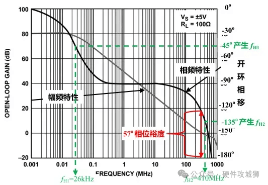自激振荡的产生原因分析及预防方法
