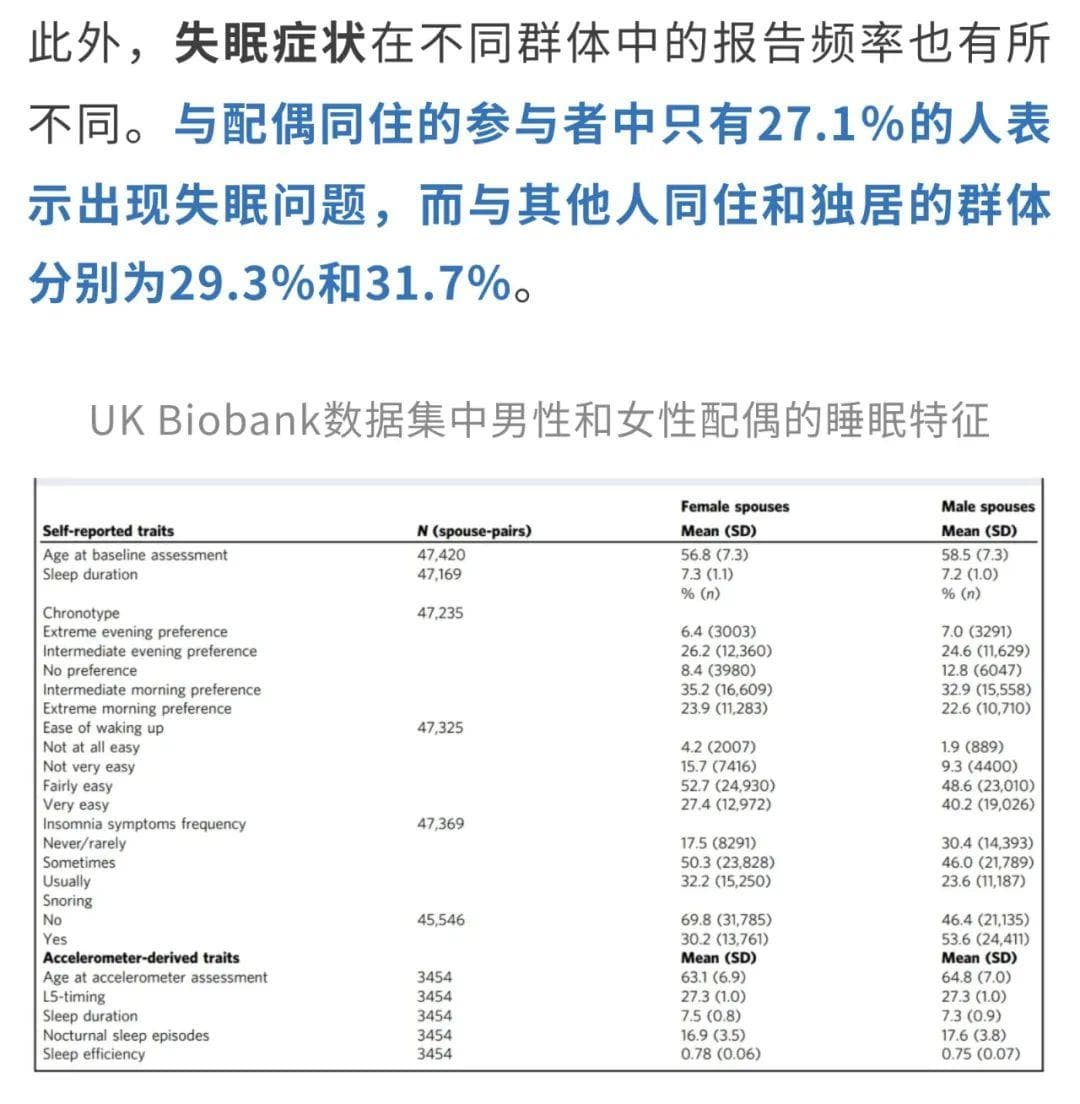 分床睡or一起睡？Nature子刊：夫妻同睡比独自睡睡得更香更久