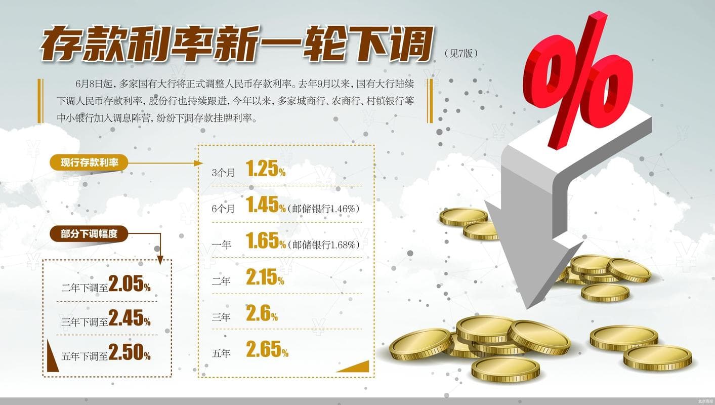 利率调整对股市的影响