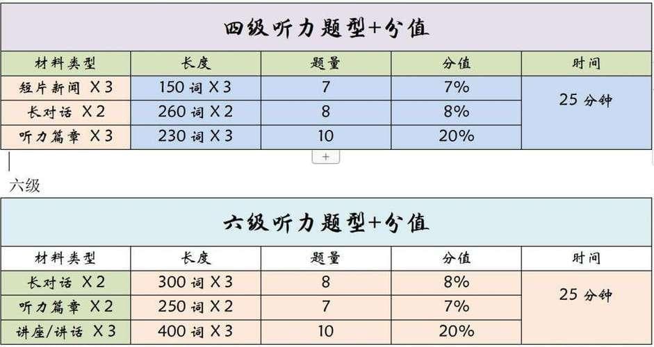 英语四级听力分数分布与评分机制详解