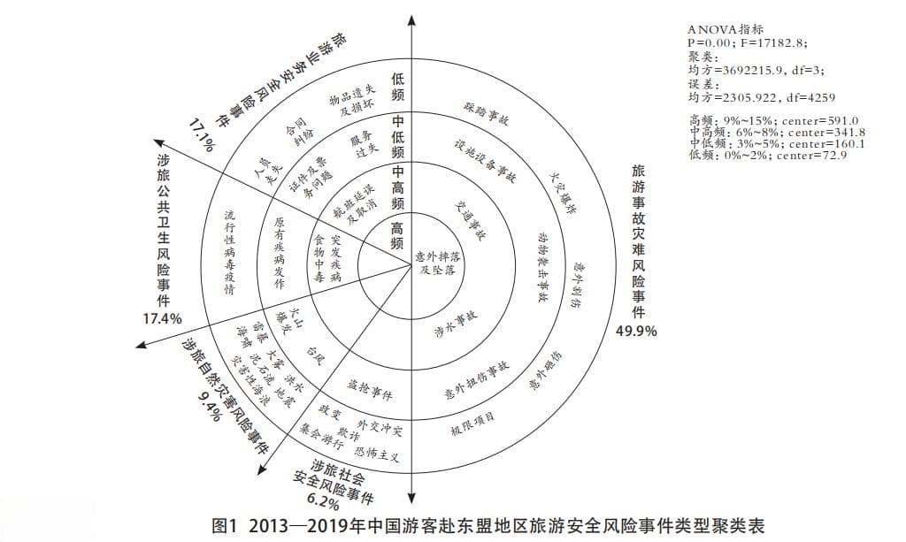 中国游客“住满ICU”？东南亚旅游没那么可怕
