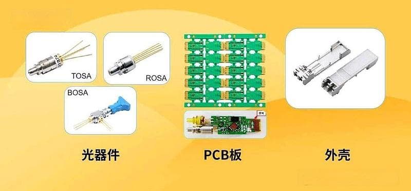 光芯片、光引擎、光模块、光器件之间的联系和区别，它们的应用场景