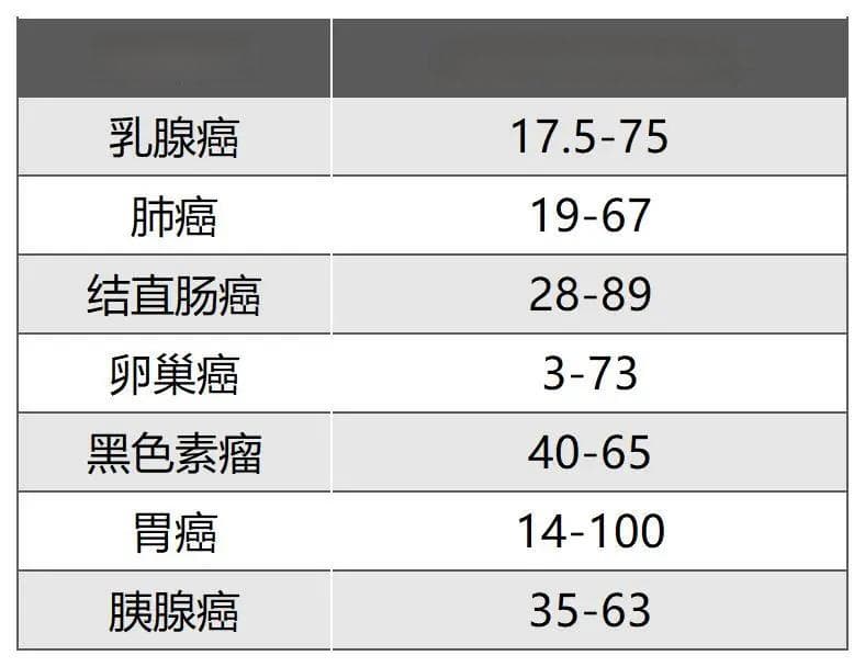 药王ADC拉响警报