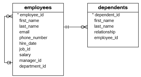 SQL DELETE语句详解：从单行到多行数据删除