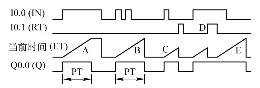 S7-1200 PLC定时器指令详解