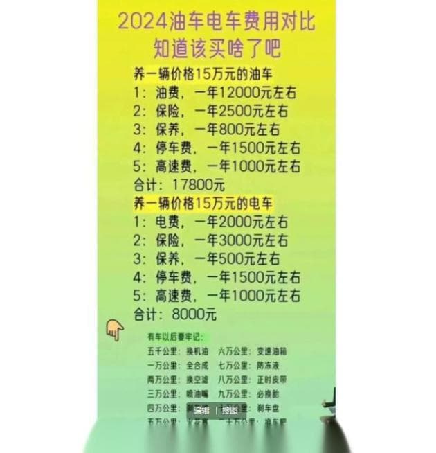 油车VS电车：费用大比拼！看完这篇，你还敢买错车吗？