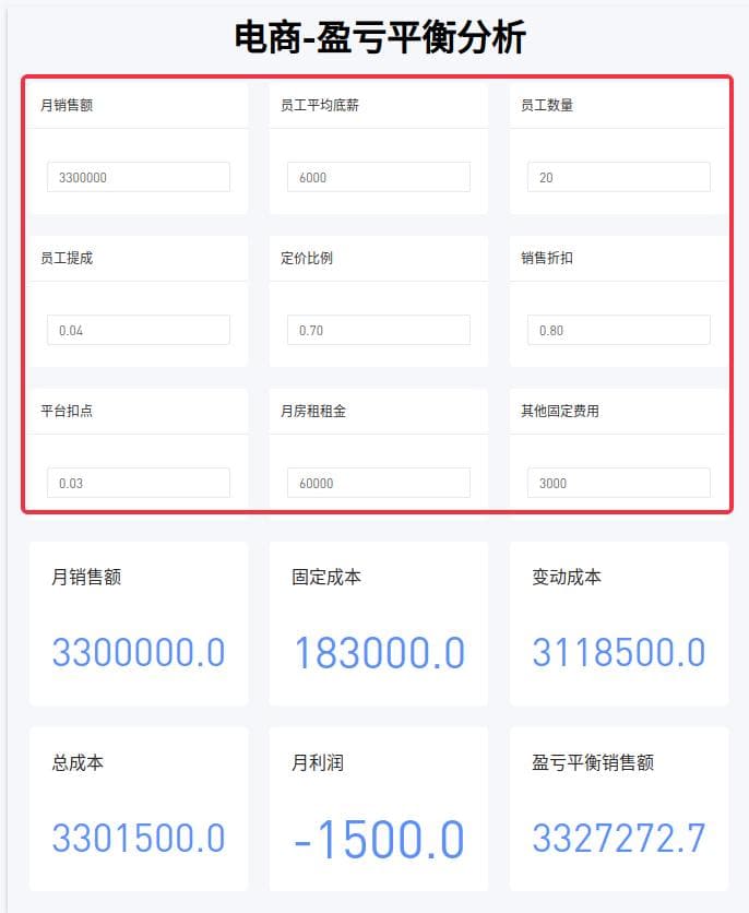 盈亏平衡分析