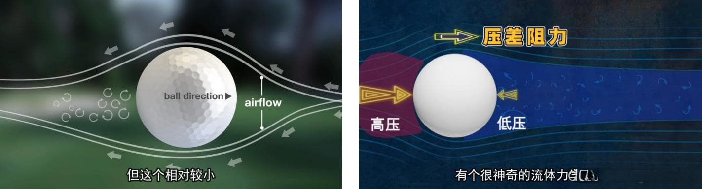揭秘高尔夫球表面小坑：如何让球飞得更远？