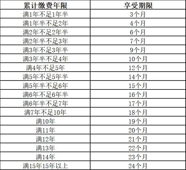 合肥市失业保险金领取指南：条件、材料、流程全解析