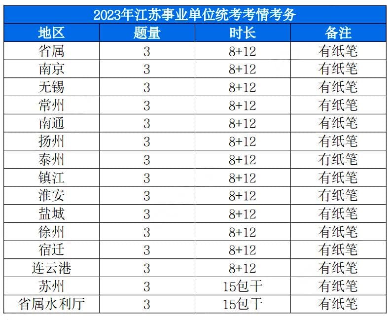 干货！一文带你全面吃透江苏事业单位统考面试