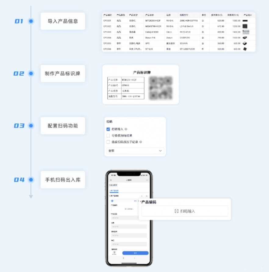 仓库管理系统（WMS）是什么？有哪些功能？