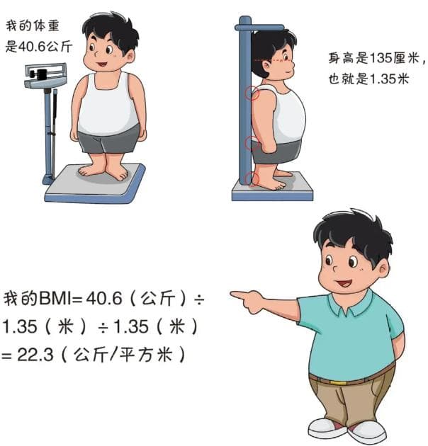 全民健康生活方式宣传月：健康体重资料已梳理，请收藏