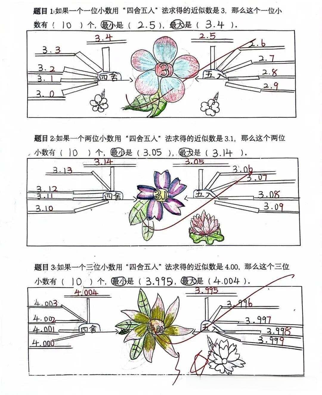 思维导图助力突破小数近似数难题