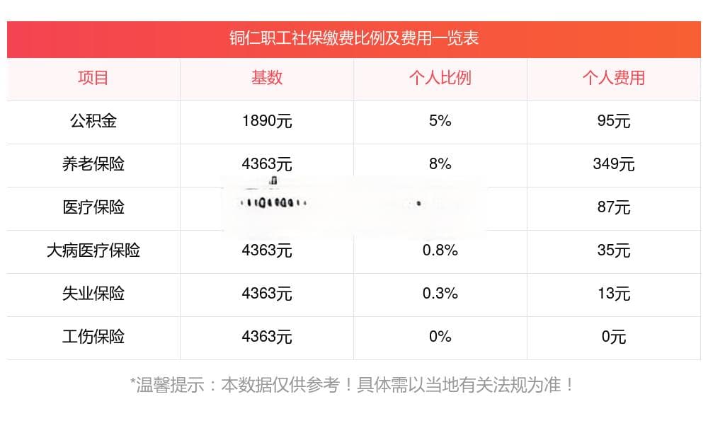 贵州社保缴纳基数最新规定：铜仁地区2025年缴费标准详解