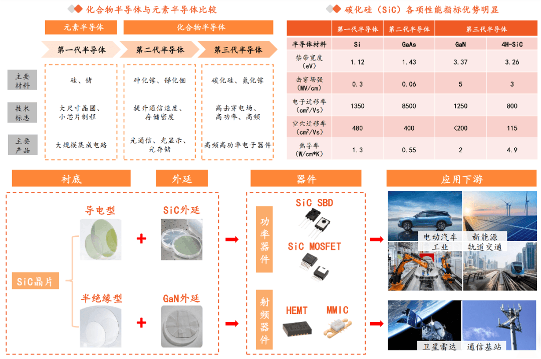 中国碳化硅市场深度分析：2025年进入洗牌阶段