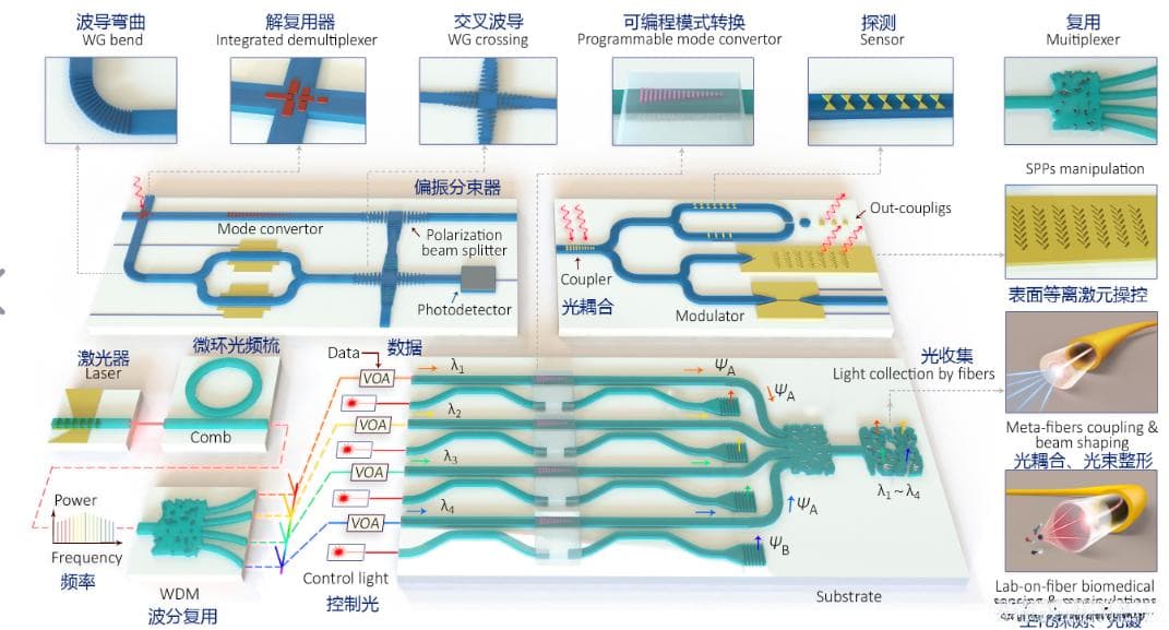 从芯片到光网络：解密平面光波导技术（PLC）核心优势