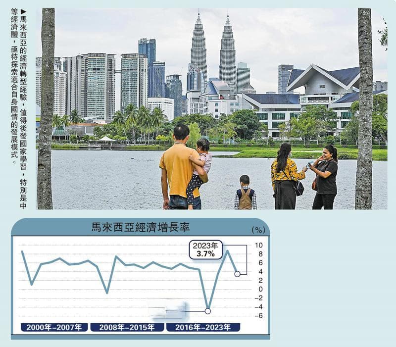 金融观察：马来西亚经济转型的启示