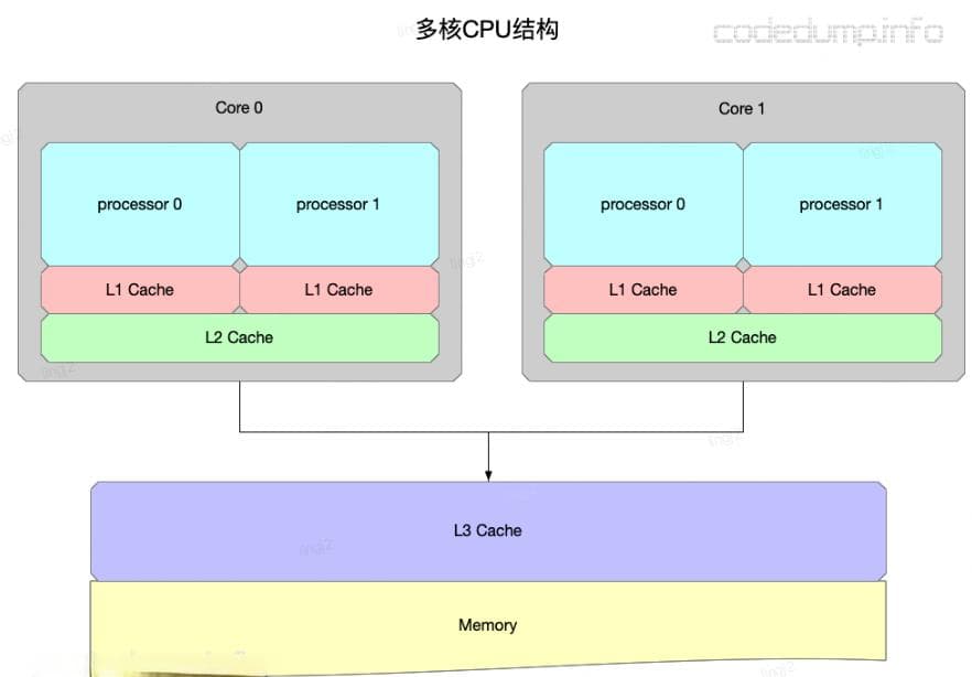 C++六种内存序详解