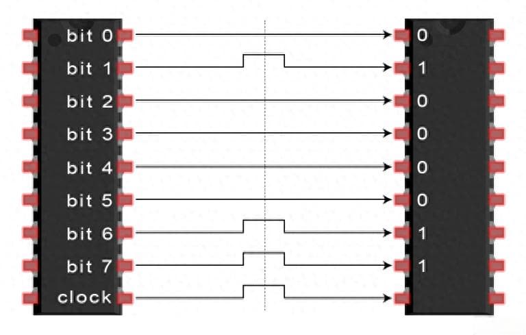 SPI、UART、I2C通信技术深度对比分析
