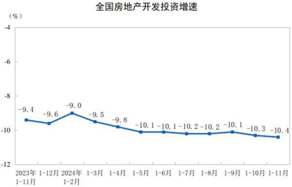 国家统计局：房地产后期走势有望继续改善