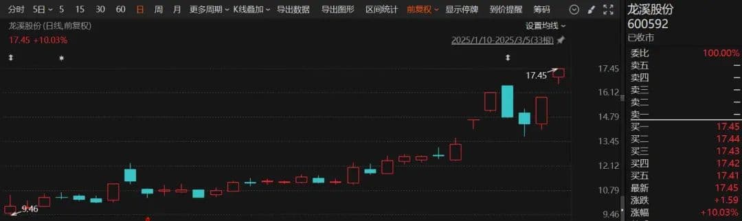 龙溪股份6天4板后公告：人形机器人业务尚处初步探索阶段