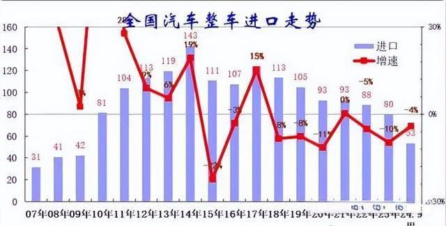 太突然，宝马首家5S店关门，“提不了车，也不给退钱”
