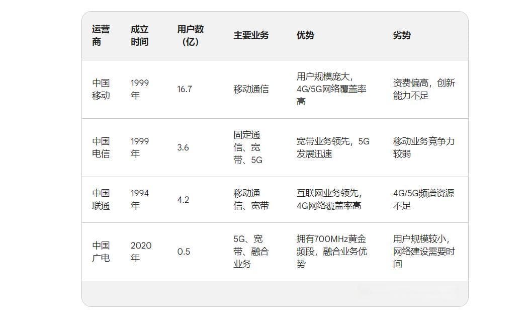 不换卡、不换号，不改套餐，就能畅连四大运营商，还有这种好事儿？