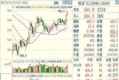 期货合约期限怎么看(期货合约价格怎么确定)