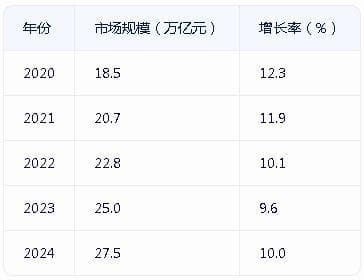 高端装备制造业发展趋势：智能化、绿色化成为主旋律