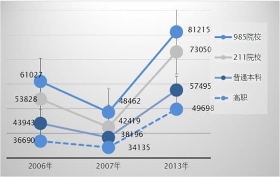 中国高校教师薪资差距现状与对策