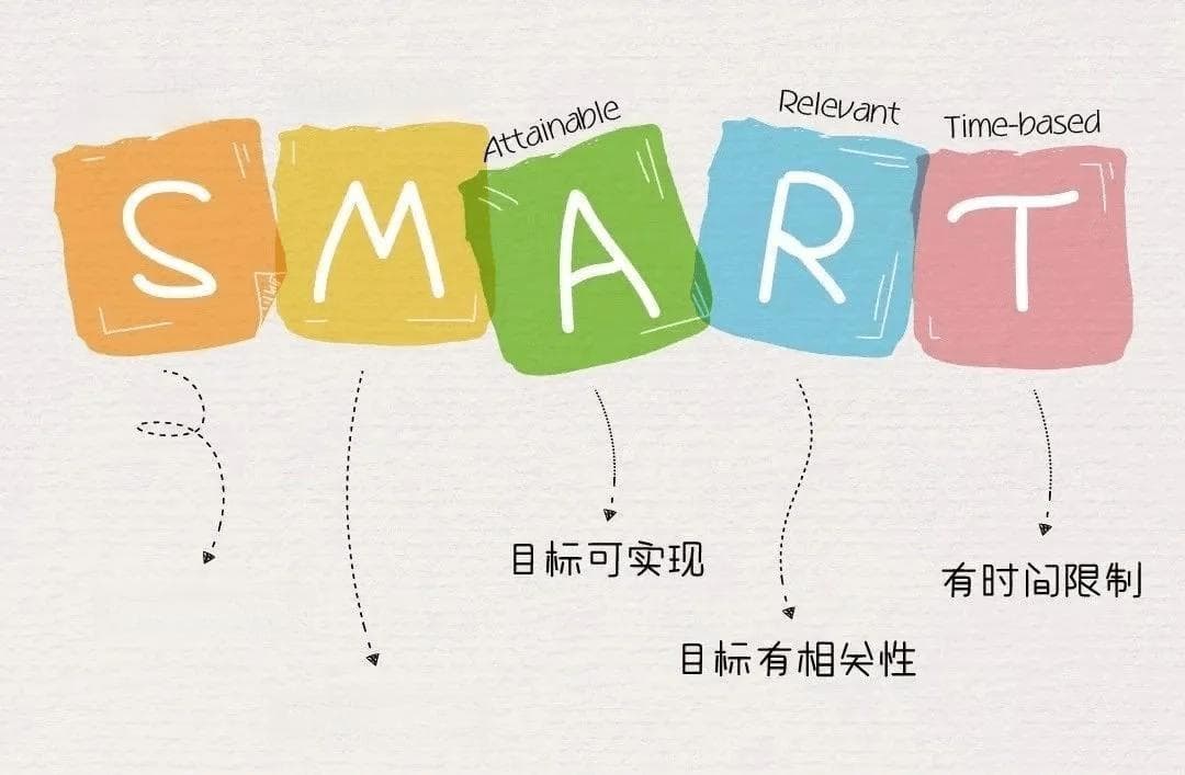 SMART原则：简单五步帮你弄懂目标，每天从容有序