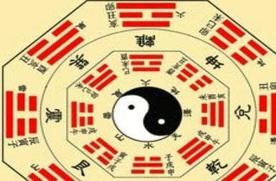 如何根据五行八卦装修住宅室内风水布局