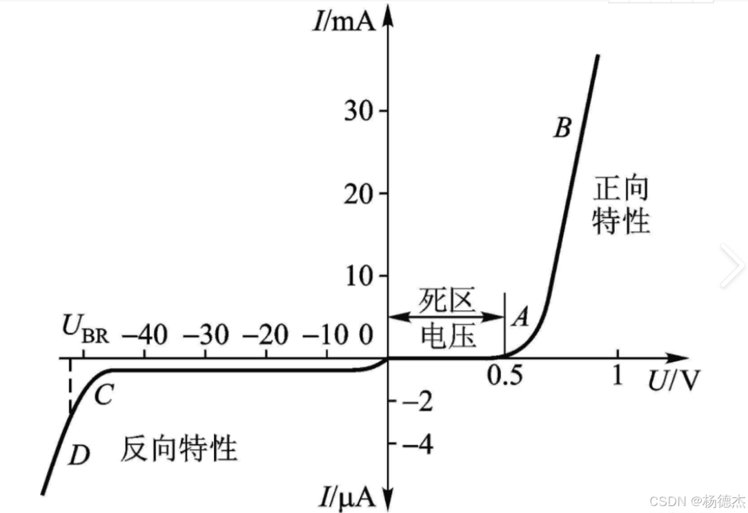 ISP算法之黑电平BLC校正