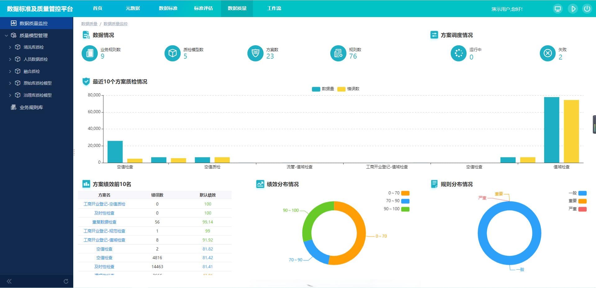 数据质量管理深入浅出