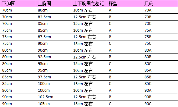 内衣尺码对照表：从下胸围到罩杯的全面解析