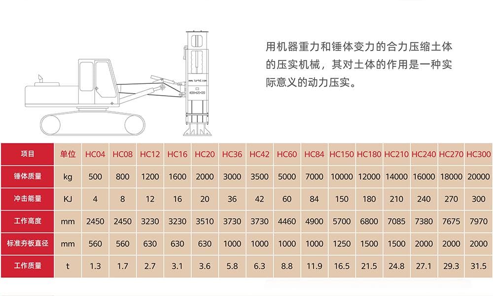深扒”液压夯实机的特点，读懂这篇文章就够了