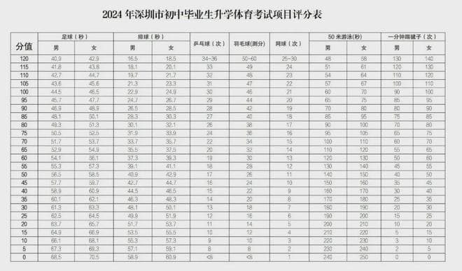 哈尔滨2025中考分数线揭晓：重点高中录取线普遍上涨10分