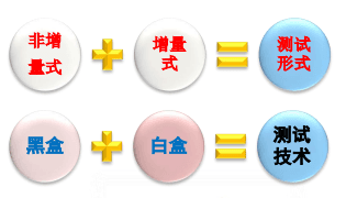 软件测试之集成测试详解