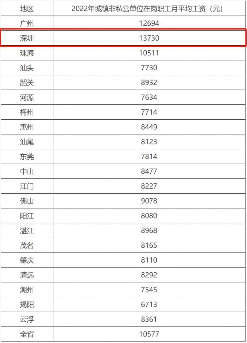 深圳社平工资标准（2024年更新）