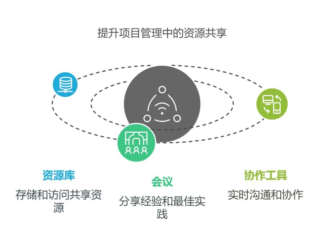项目管理中如何做好费用监控、资源共享