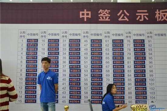 新股中签后应如何做出合理决策？这些决策会产生怎样的结果？