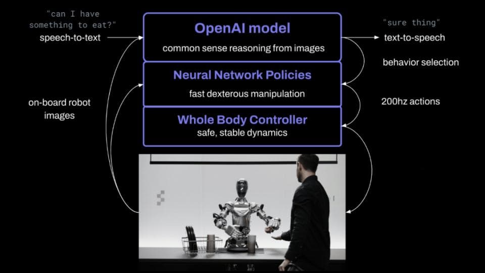 人形机器人公司Figure宣布与OpenAI终止合作 计划30天内放大招