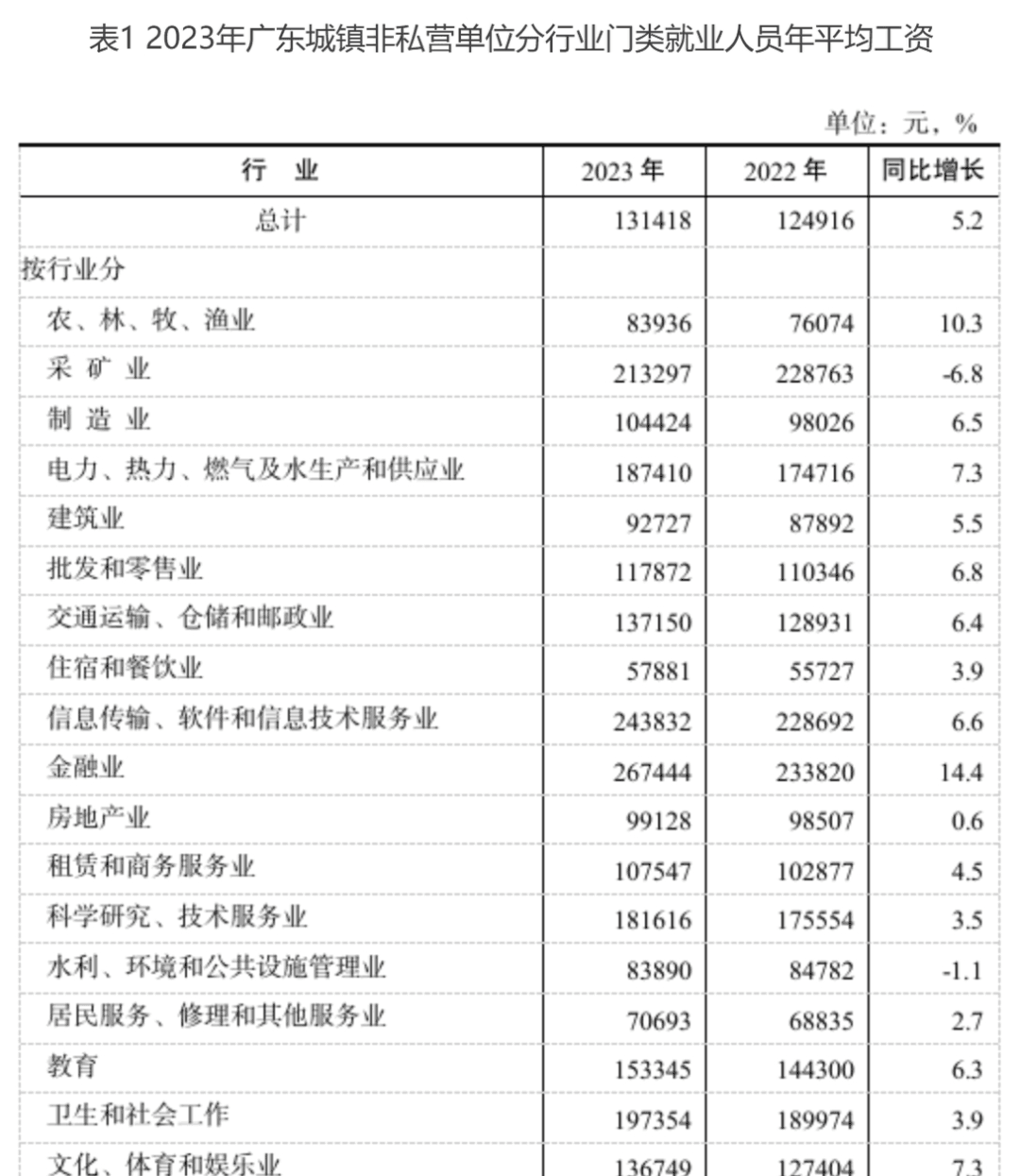广东省（深圳、珠海、汕头）2024年道路交通事故人身损害赔偿项目及标准