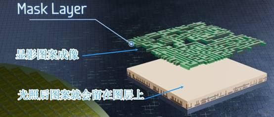 半导体芯片生产制造工艺和生产设备全解析：从晶源到一颗芯片的旅程
