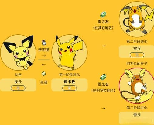 皮卡丘为什么不进化（皮卡丘进化之谜大揭秘）