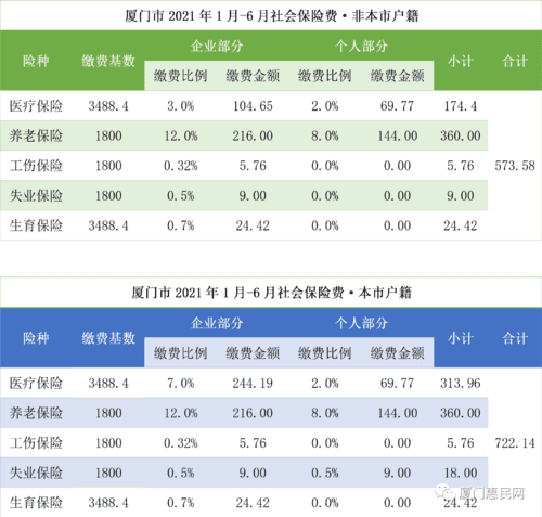首次交社保需要哪些资料？