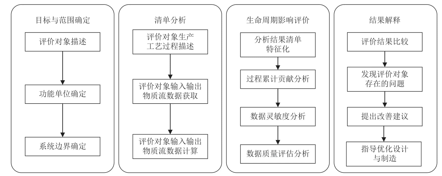 基于生命周期评价的钨尾矿再选回收钨精矿的环境影响分析