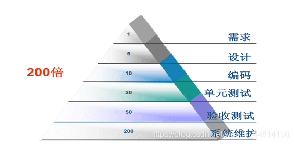 需求概述：从定义到层次分类的全面解析
